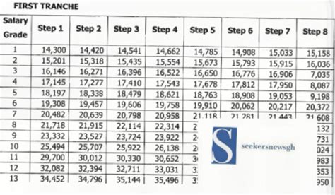 Salary Standardization Law 2024 For Civilian Government Workers | 10% increment until 2027 ...