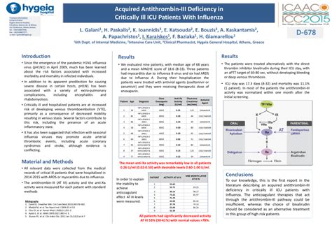 (PDF) Acquired Antithrombin-III Deficiency In Critically Ill ICU ...