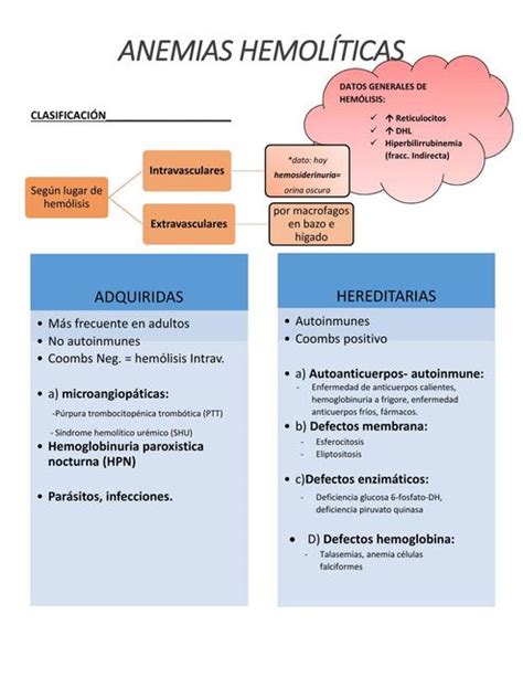 Anemias Hemolíticas | janeth m | uDocz