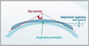 Gabinet OKULUX - dr.n.med. MARIUSZ KOZIAK - specjalizacja ortokorekcja i stożek rogówki ...