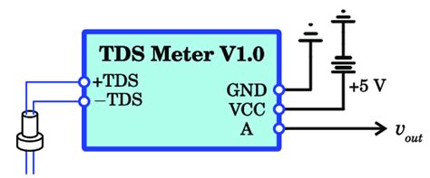 Block diagram of the TDS signal conditioning circuit. | Download Scientific Diagram