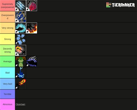 Blox fruits update 20 fighting styles Tier List (Community Rankings ...