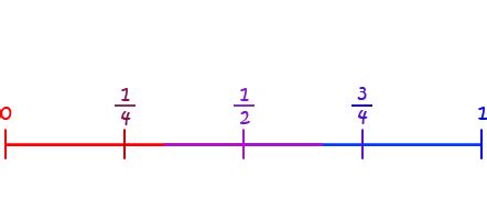 The Probability Line - Prekinder to Grade 2 Mathematics