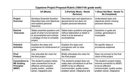 Capstone Project Proposal Rubric UPDATED MAY 2016 - Google Docs