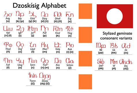 This is the alphabet for Dzoskísig, a conlang of mine! : r/neography