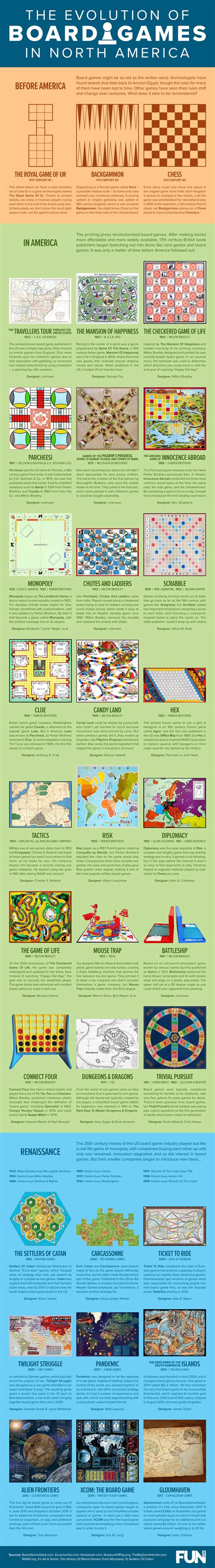 The Evolution of Board Games in North America [Infographic] - FUN.com Blog