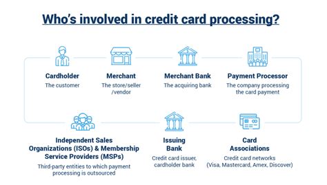 Credit Card Merchant Fees | Merchant Cost Consulting