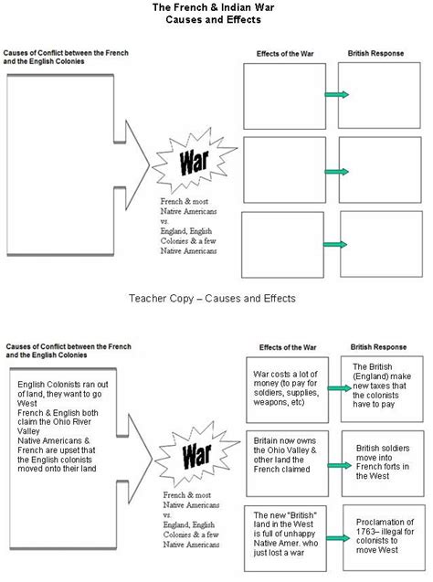 Pin on Interactive Notebooking