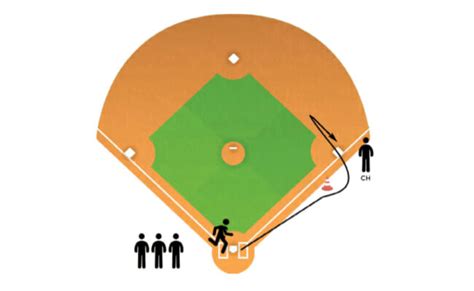 First Base Decision Baseball Baserunning Drill - Baseball Tutorials