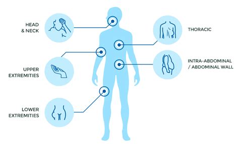 Desmoid Tumor / Fibromatosis (DeFi) Trial - SpringWorks Therapeutics