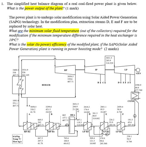 [DIAGRAM] Power Plant Heat Balance Diagram - MYDIAGRAM.ONLINE