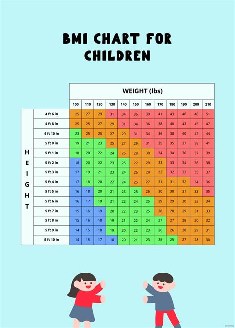 BMI Chart for Children | Bmi, Weight charts, Chart