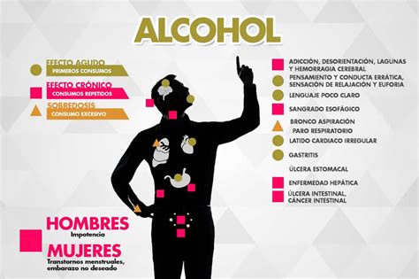 Síntomas del alcohol | Las Adicciones Tienen Solución