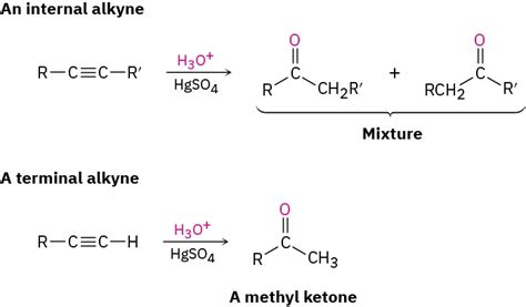 9.5: Hydration of Alkynes - Chemistry LibreTexts