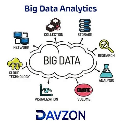 Big Data Analytics at Rs 10000/month in Pune | ID: 21339210397