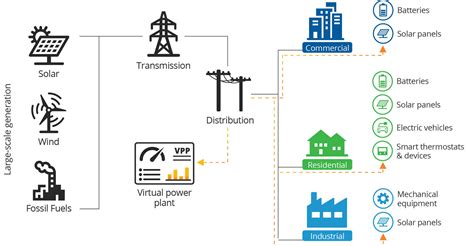 Virtual Power Plant Explained – Dakota Electric Association®