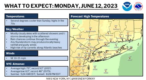 N.J. weather: Much-needed rain in forecast today with chance of ...