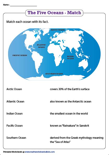 Printable Ocean Worksheets | Ocean lesson plans, Oceans of the world ...