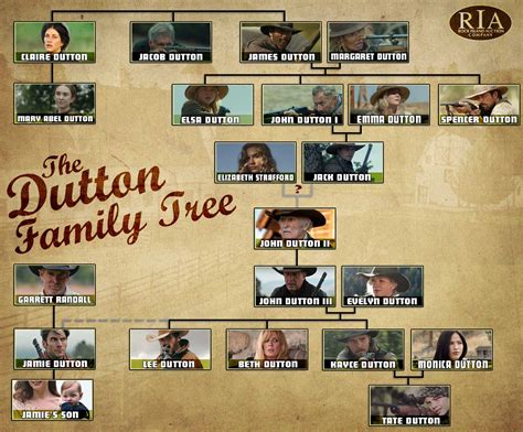 Dutton Family Tree Printable - prntbl.concejomunicipaldechinu.gov.co