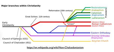 The Pitfalls and Promises of Mapping World Religion - GeoCurrents