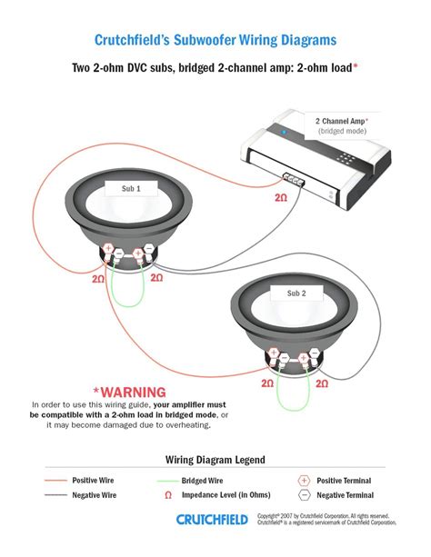 How To Wire Subwoofer In Car