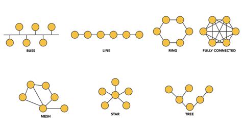 What Shape is Your Network? - Send Institute