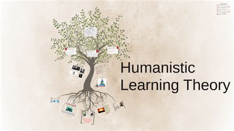 Humanistic Learning Theory by Valerie Hart on Prezi