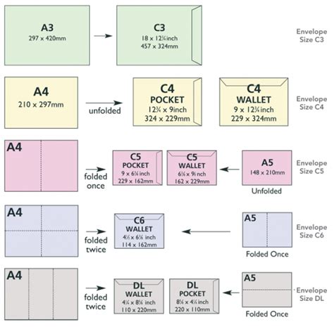 Envelope and Paper Sizes | Paper sizes chart, Envelope size chart, Mini envelopes template