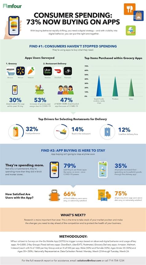 41 Infographic Examples & Explanations