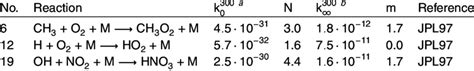 Termolecular reactions | Download Table