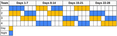 Most Common 12-hour Shift Schedules (2023) | Workforce.com