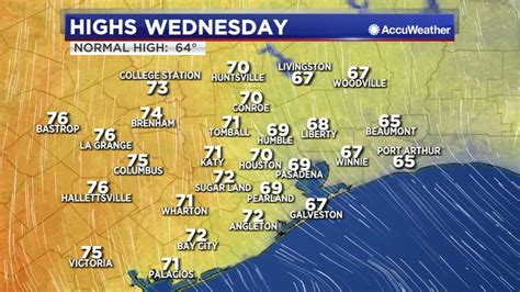 HOUSTON WEATHER: 3 cold fronts over the next 7 days - ABC13 Houston