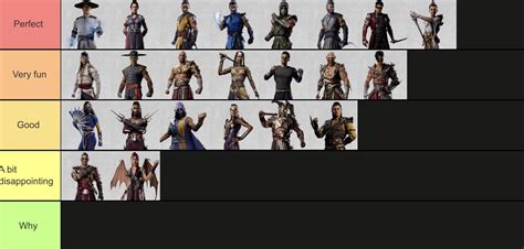 Tier list of Mk 1 roster and how fun the character gameplay is ( just ...