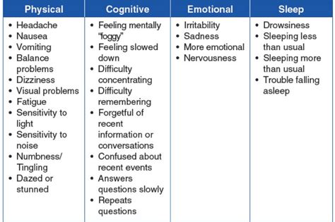 What is TBI? | FIGHTTBI