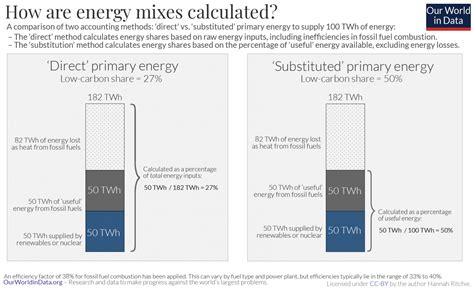 Energy mix - Our World in Data