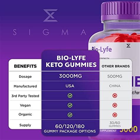 Biolyfe Keto Gummies ACV (3 Pack) | POSTEEZY