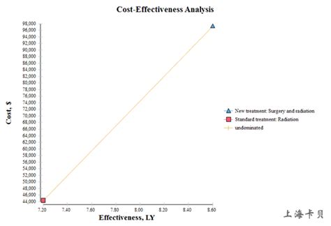 TreeAge PRO Healthcare模块-TreeAge Pro系列软件|Monte Carlo simulation|Markov Model|Healthcare ...