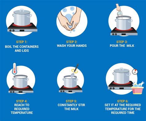 Methods, Time and Temperature for Pasteurizing Milk - Milky Day Blog