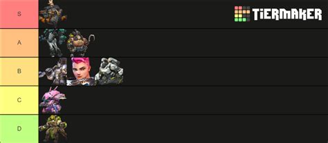 Overwatch Tanks Tier List (Community Rankings) - TierMaker