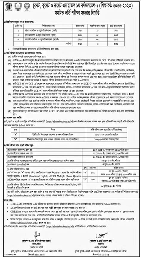 Combined CUET, KUET & RUET Admission Circular 2024