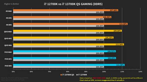 Intel Core i7-13700K & Core i5-13600K Raptor Lake CPUs Gaming ...