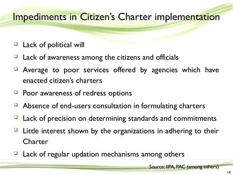 Citizen charter