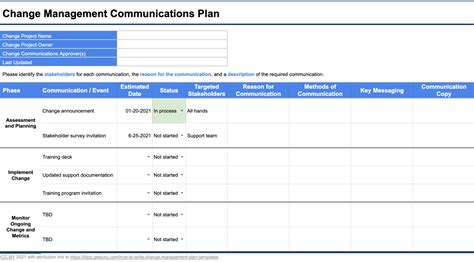 Communication Templates For Change Management