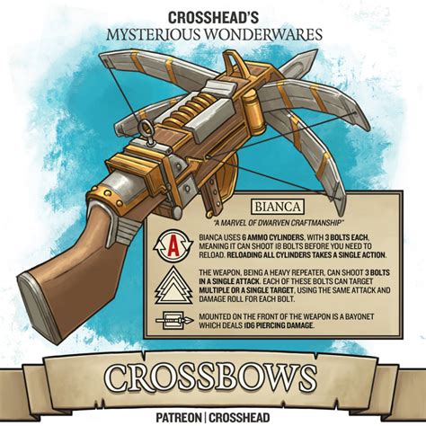 Crosshead on Twitter | D&d dungeons and dragons, Dnd dragons, Dungeons and dragons characters