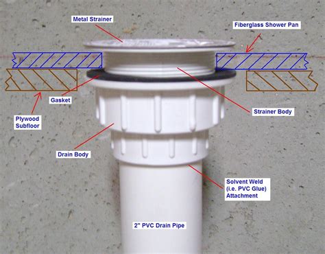 Install Shower Drain