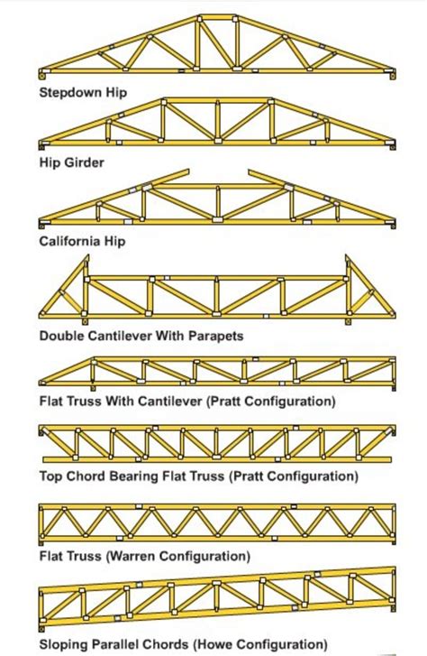 How to Build Wooden Roof Trusses | Dengarden