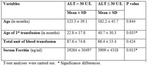 Internet Scientific Publications