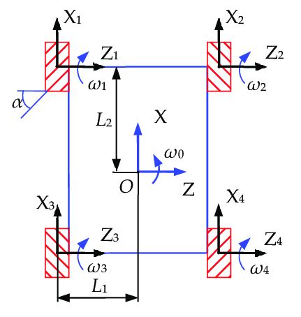 Schematic diagram of the Mecanum wheel robot. | Download Scientific Diagram