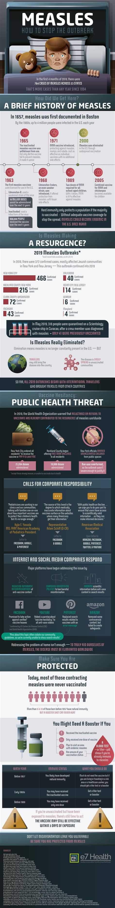 Measles - How To Stop The Outbreak Infographic Infographics | Medicpresents.com