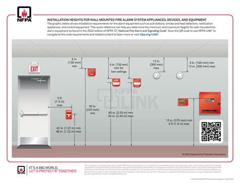 NFPA Graphic: Installation Heights for Wall-Mounted Fire Alarm Equipment